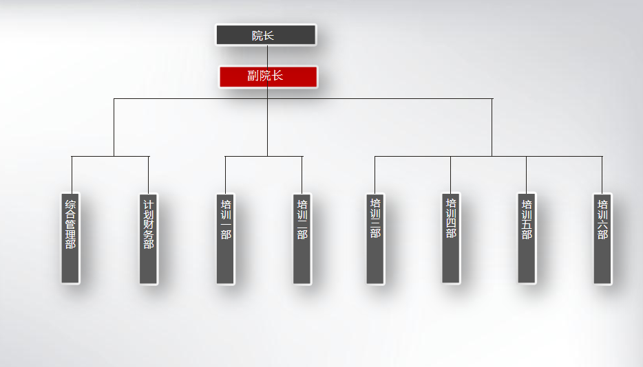 深圳物管注册送388试玩金可提现组织架构图
